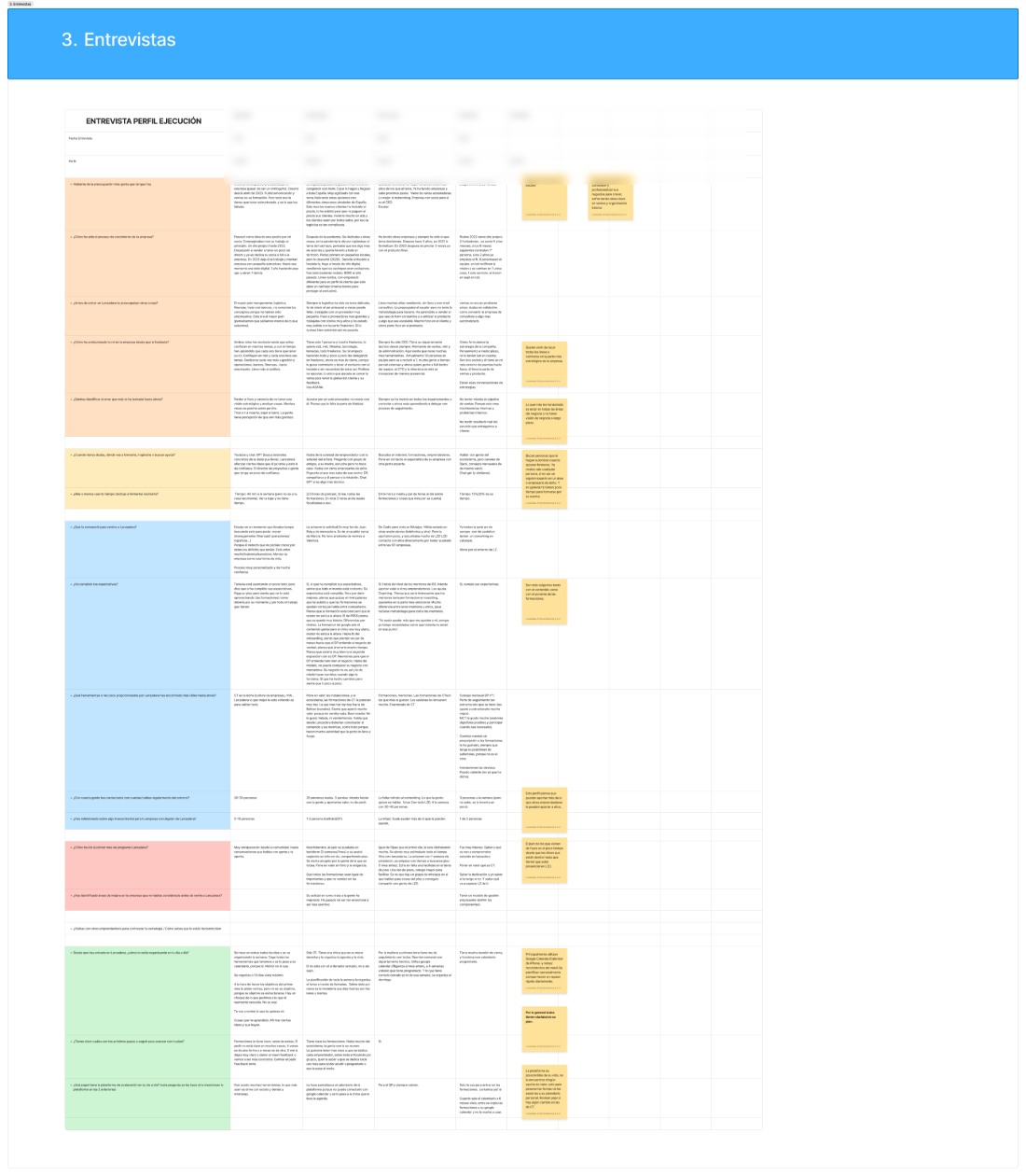 Vista completa del board de entrevistas y hallazgos de research, con los datos identificables ocultos