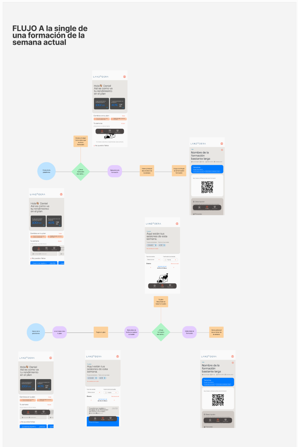 Zoom de un user flow: acceder a la single de una formación de la semana actual
