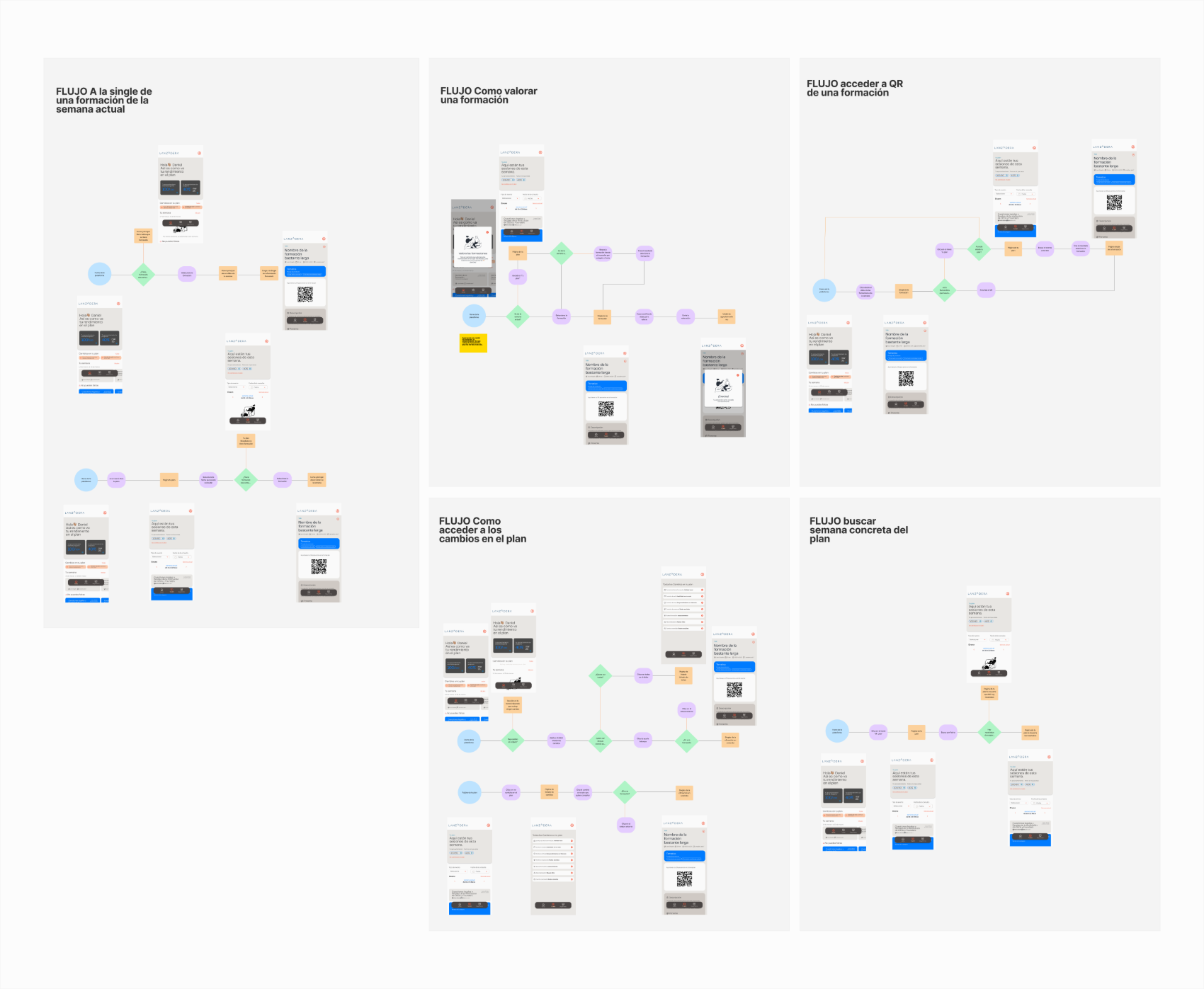 Board completo de user flows del MVP con cinco flujos documentados